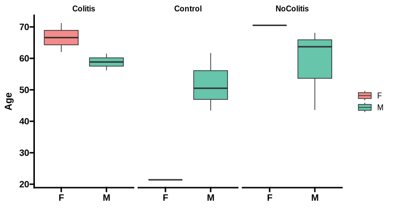 Age_distribution_per_Sex_in_each_Diagnosis